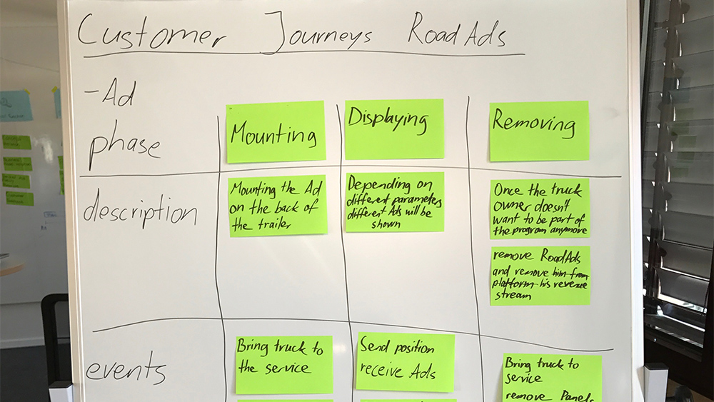 Innovation Funnel