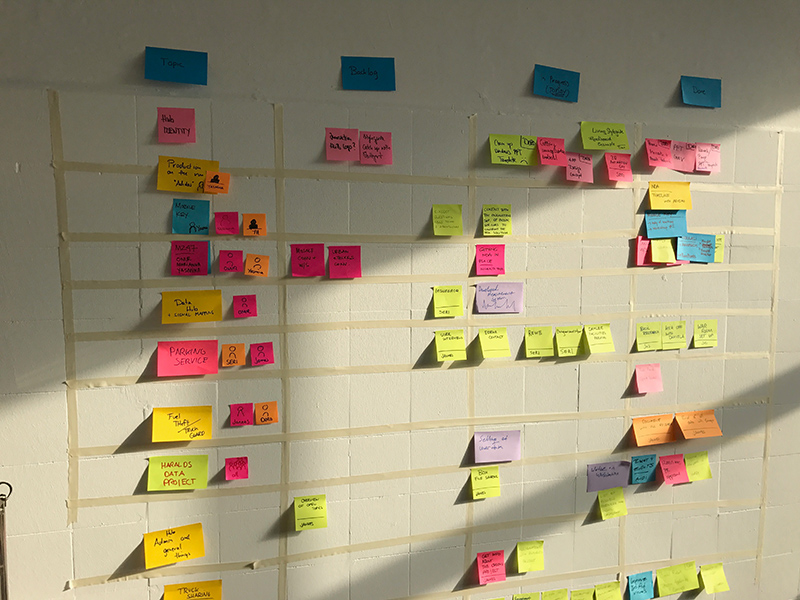 Innovation Funnel